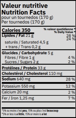 valeur nutritive