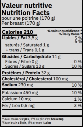 valeur nutritive