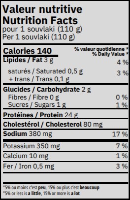 valeur nutritive